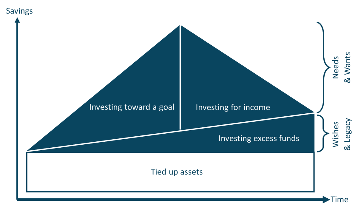 Visualization of investment scenarios