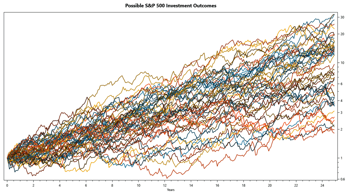 Visualizing investment performance with a swarm of outcomes