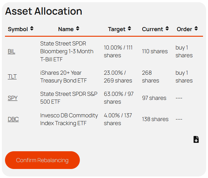 Invest Like a Pro: Asset allocation with trades to do