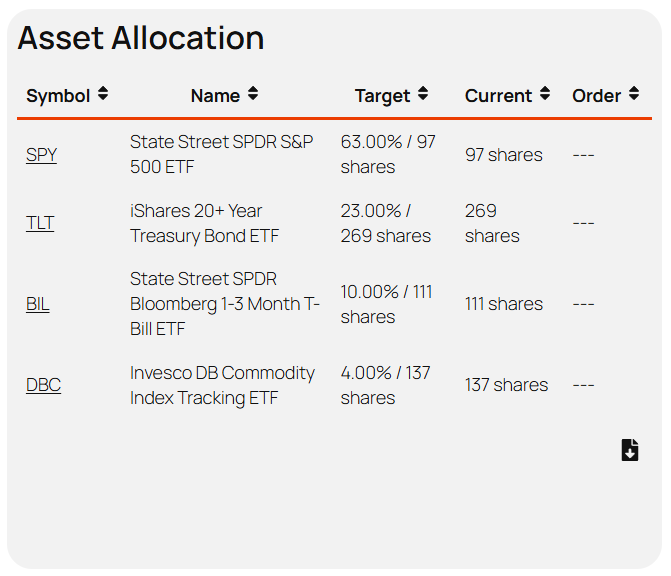 Invest Like a Pro: Asset allocation after confirming trades