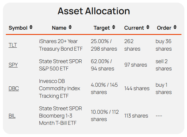 asset allocation