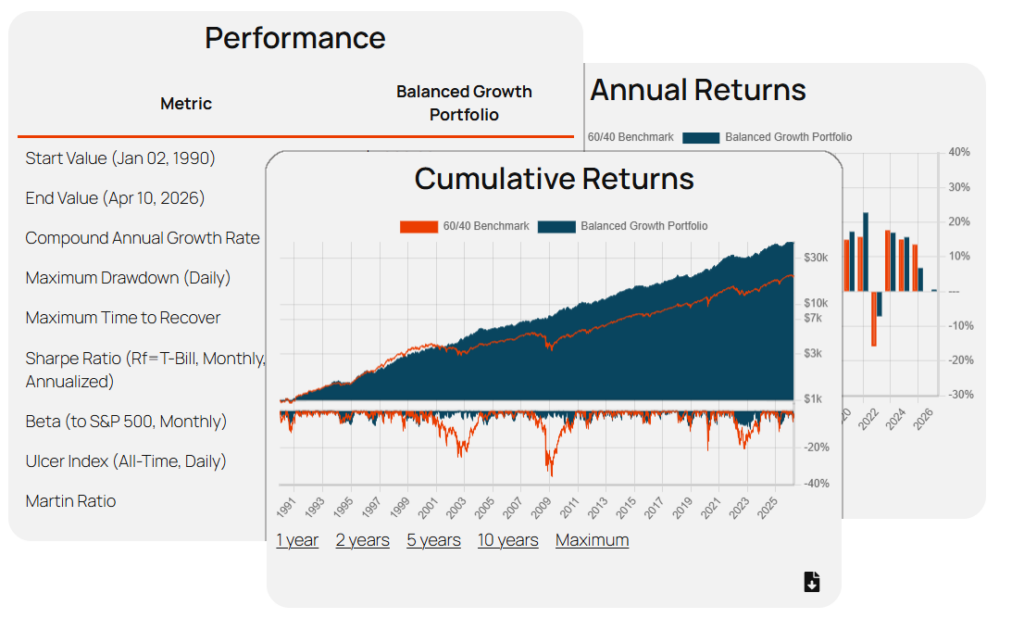 charts & metrics
